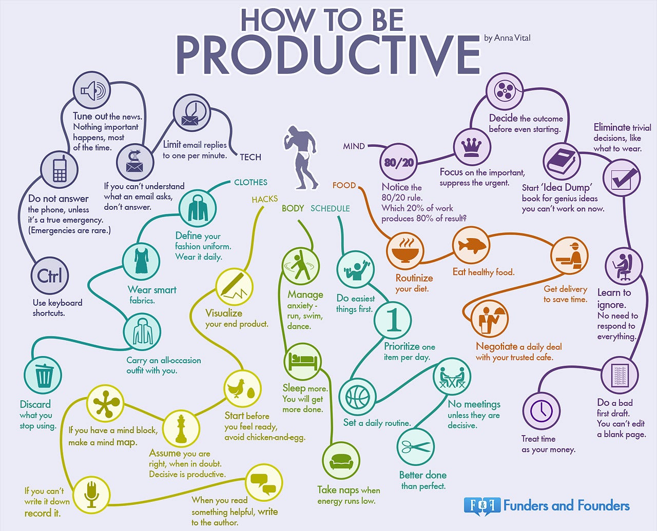 Get it Done: 35 Habits of the Most Productive People (Infographic)