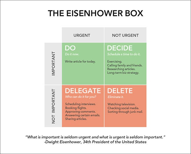 Use the 'Eisenhower Box' to Stop Wasting Time and Be More Productive