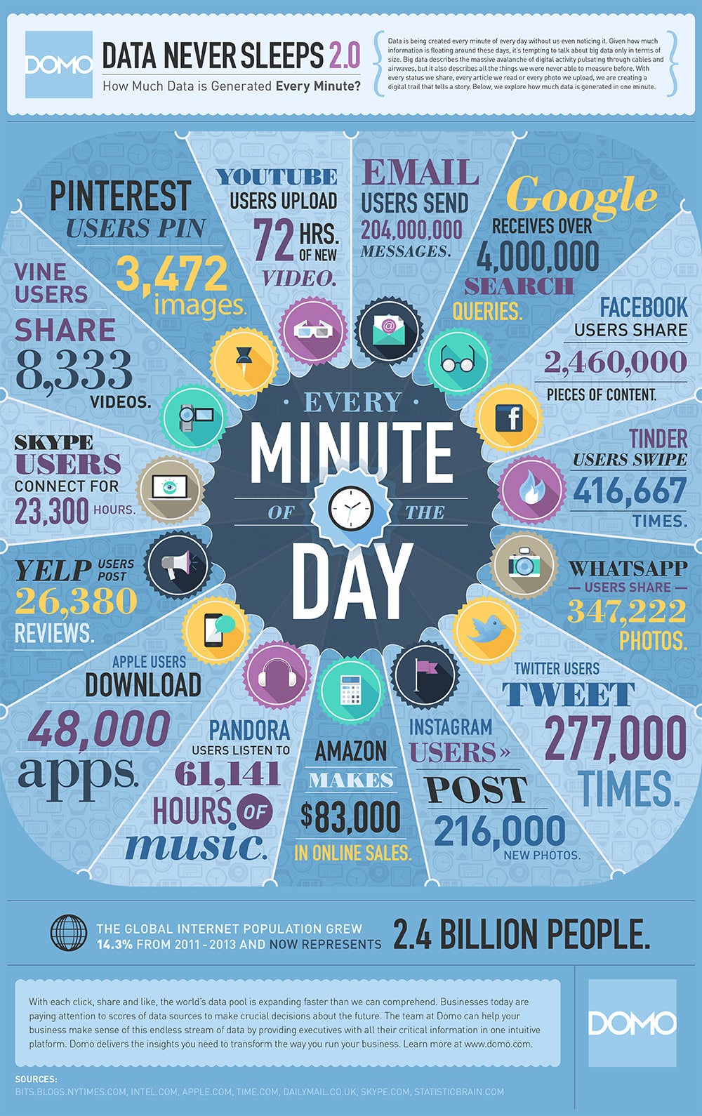 How Big Data Helps Us Keep Pace (Infographic)