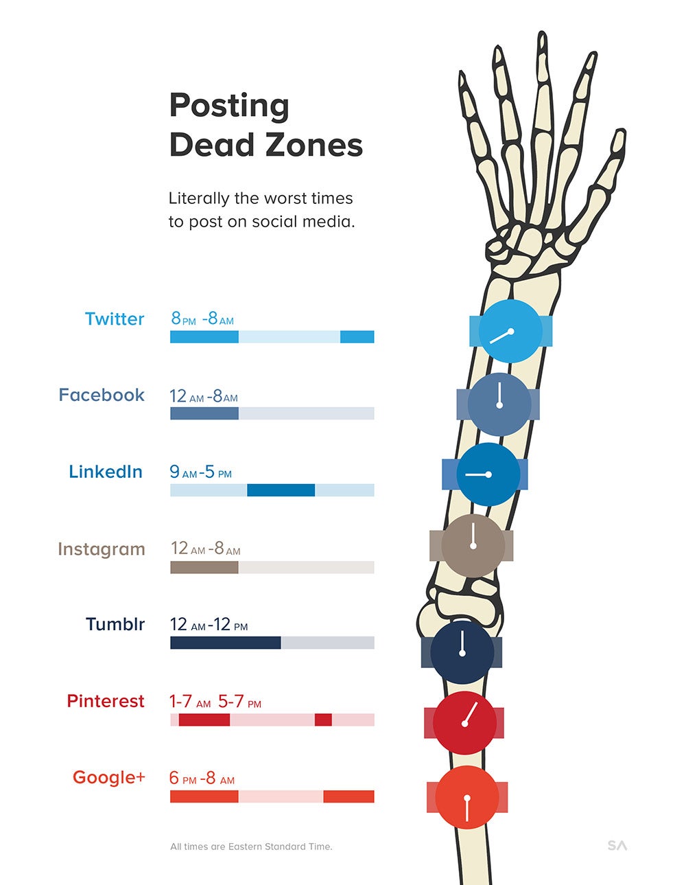 Avoid These Social Media Dead Zones