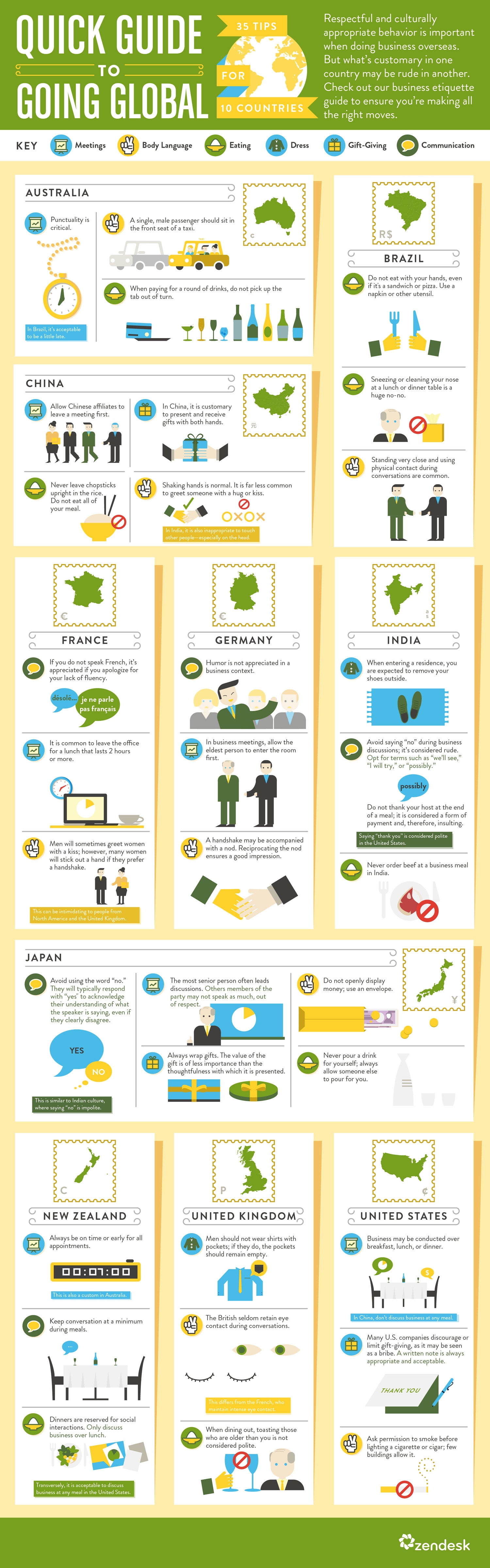 35 Tips on How Not to Offend Your International Business Partners (Infographic)