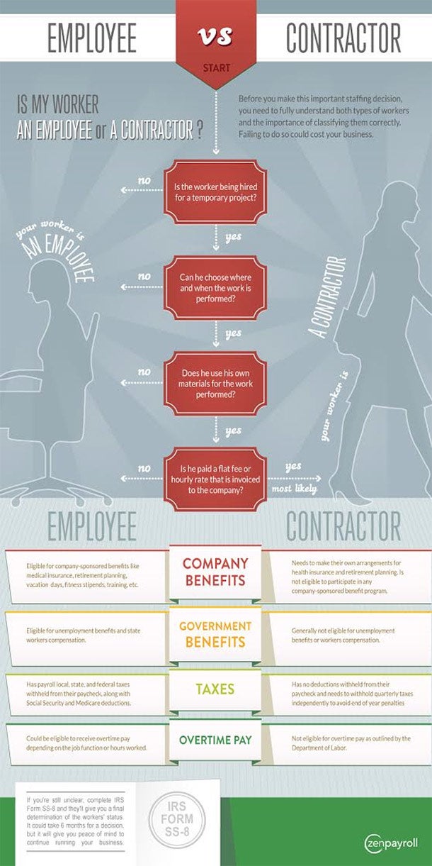 Employee or Contractor? Here's a Cheat Sheet on Classification. (Infographic) 