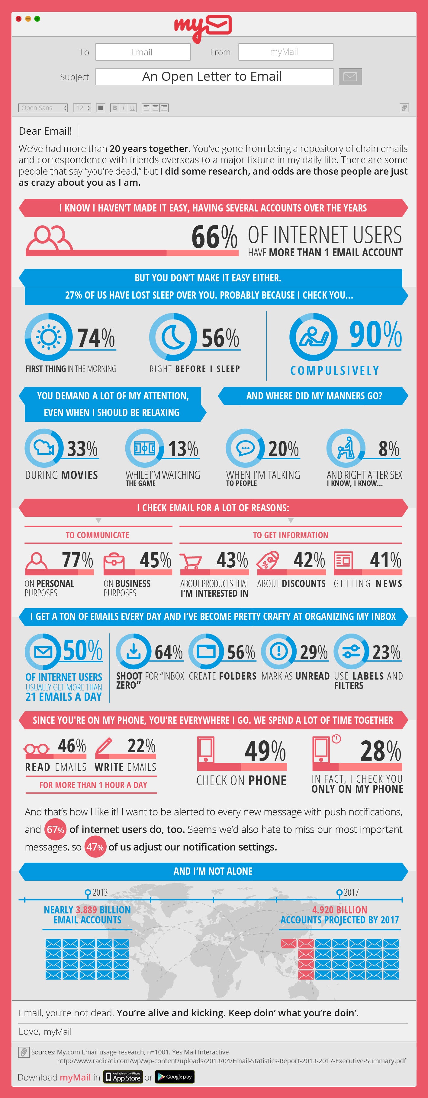 Social Media Is Hot But Email Packs Digital Marketing Power (Infographic)