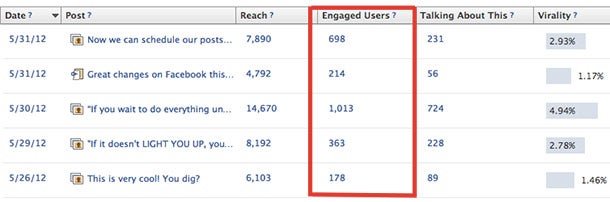 3 Little Known Metrics That Can Help Optimize Your Facebook Page
