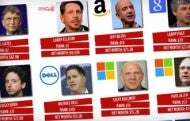 A Dollar and a Dream: 15 Tech Startup Billionaires (Infographic)