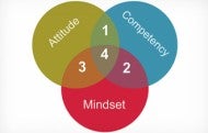 The 3 Attributes to Look for in Top Talent