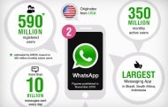 Top 10 Apps for Instant Messaging (Infographic)
