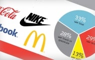 What Your Company Logo Says About Your Brand (Infographic)
