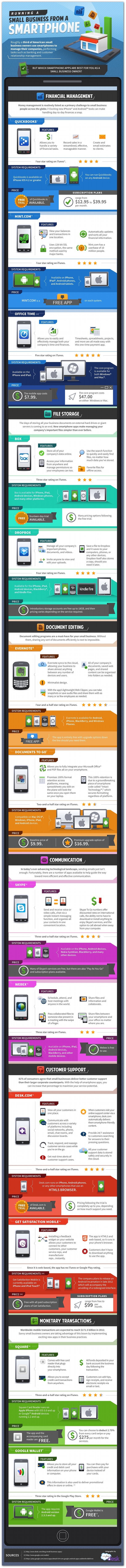 Smartphone apps for small business