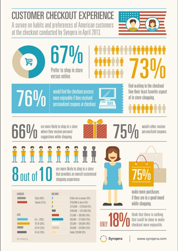 Understand the Checkout to Understand Your Customers (Infographic)