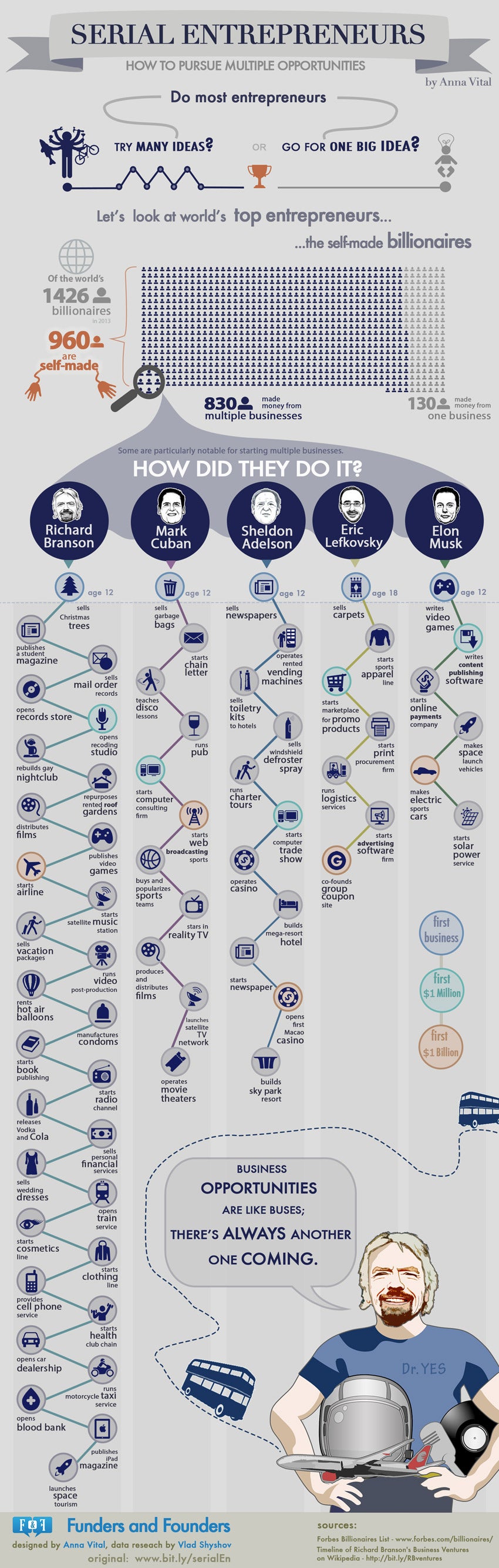 The Wild and Crazy Career Paths of 5 Self-Made Billionaires (Infographic)