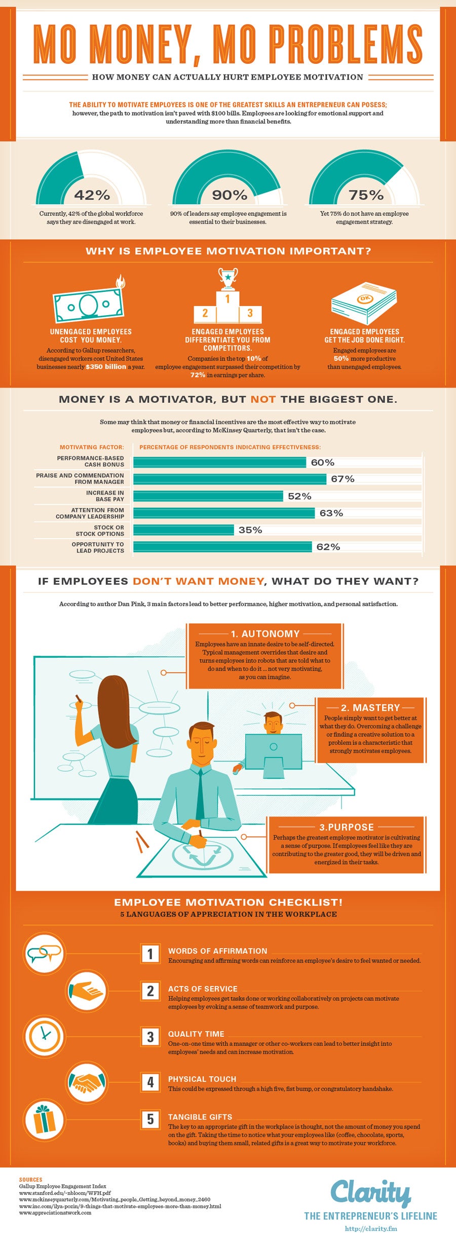 What Really Motivates Employees