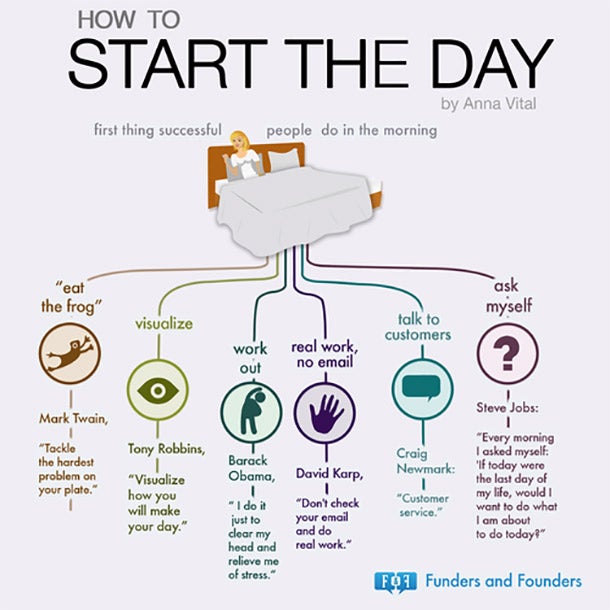 Let Go, Keep it Simple, Move Quickly: Secrets to Being a Productive Entrepreneur (Infographic)