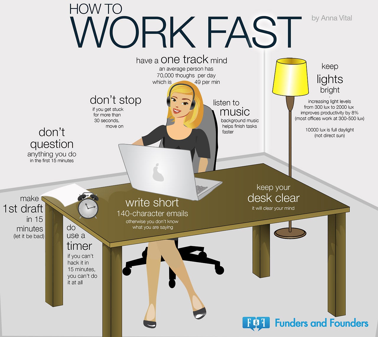 Let Go, Keep it Simple, Move Quickly: Secrets to Being a Productive Entrepreneur (Infographic)