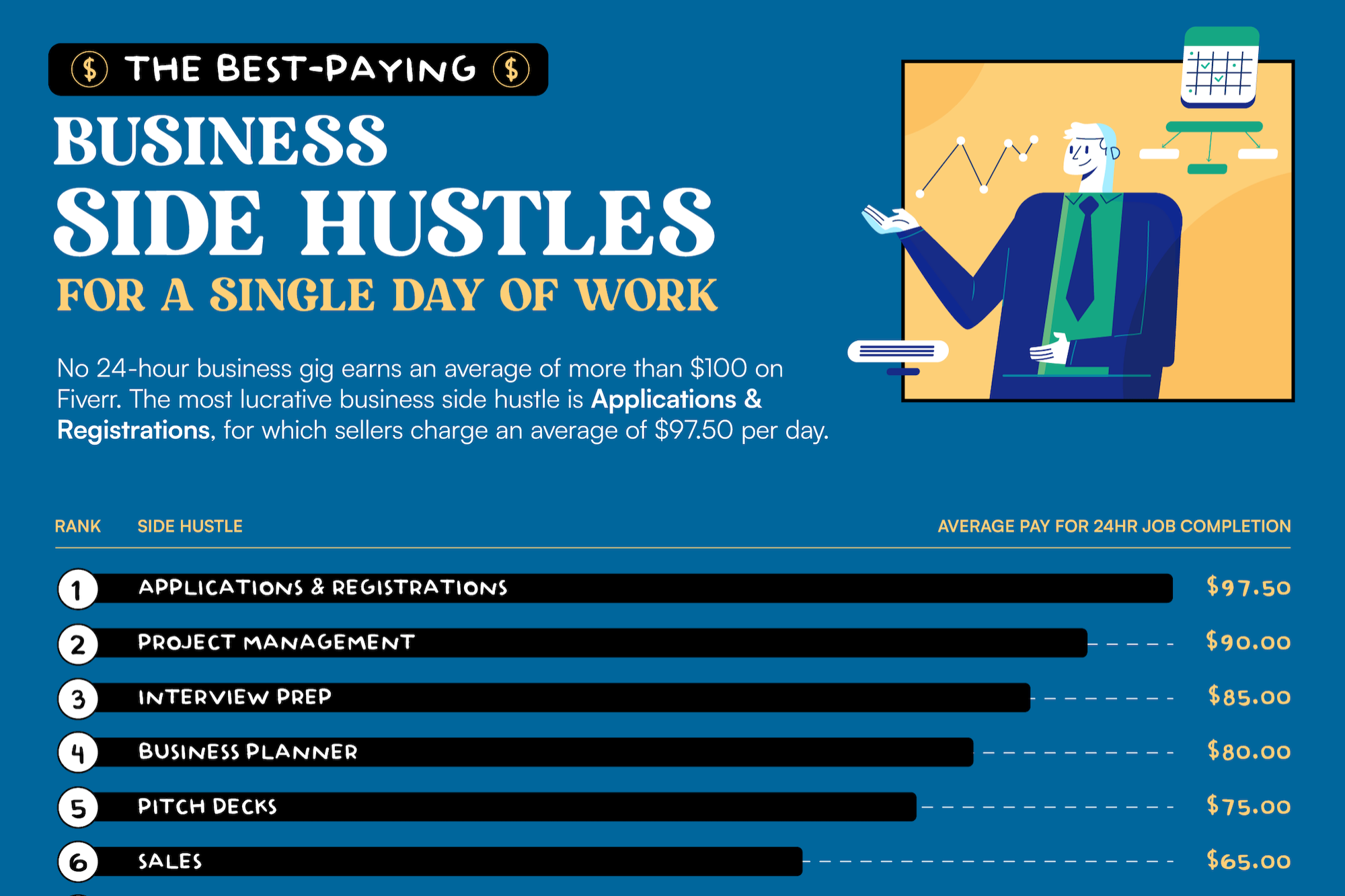 Side Hustles Helping Small Businesses: Gigs That Pay the Most